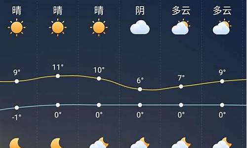 天气预报巩义一周最新_天气预报巩义一周最新情况