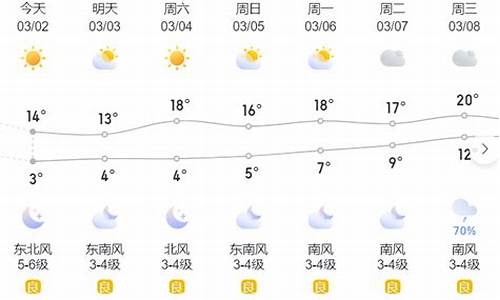 温岭天气预报15天准确一览表_温岭天气预报15天查询系统