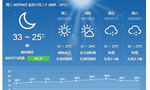 浙江舟山天气预报40天_浙江舟山天气预报40天查询