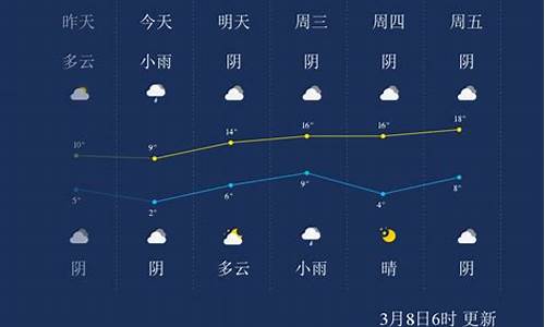 周口天气预报一周天气_周口天气预报一周的天气