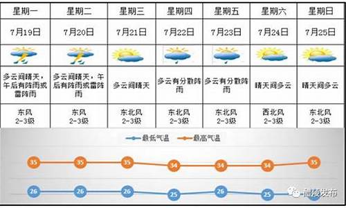 醴陵天气预报24小时查询结果_醴陵天气预报24小时查询结果