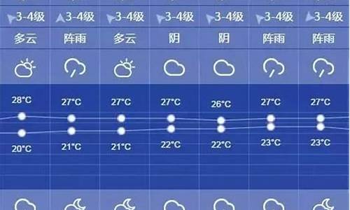 上海天气预报一周7天详情查询表_上海天气预报一周 7天 15