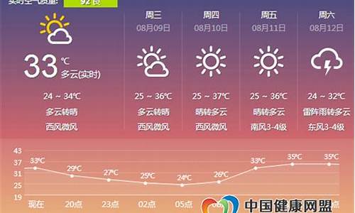 郑州24小时天气预报实时播报_郑州天气24小时实况