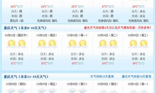 重庆天气预报15天精准预_重庆天气预报15天查询准确