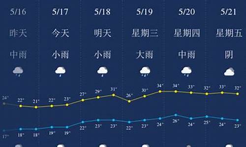 宜春天气预报60天查询结果_宜春天气预报60天