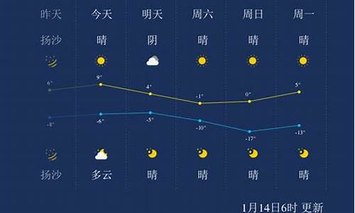 太原天气预报_太原天气预报当地15天查询