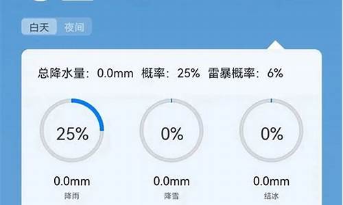 今天气预报有雨_天气预报今日阵雨微信消息