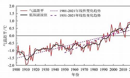 气候变化对社会和重大工程的影响_气候变化对社会和重大工程的影