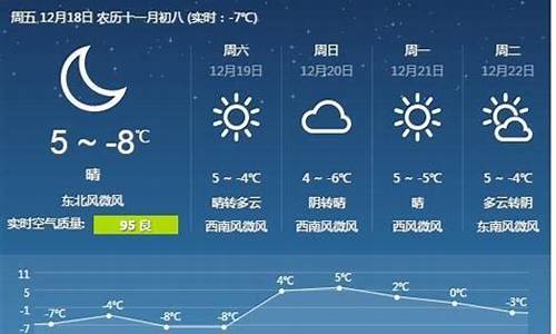 唐山天气预报15天查询2345_唐山天气预报15天查询30