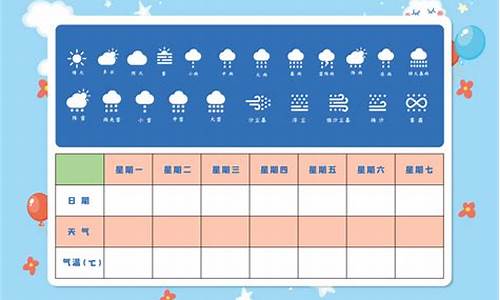 一周天气记录图_一周天气预报记录表