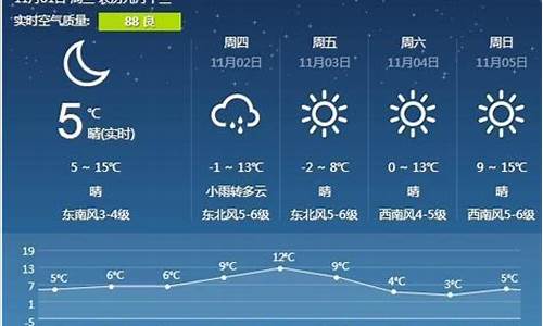 营口天气预报详情_营口天气预报一周天气情况