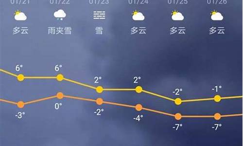 未来三十天天气情况_未来三十天天气预报15天