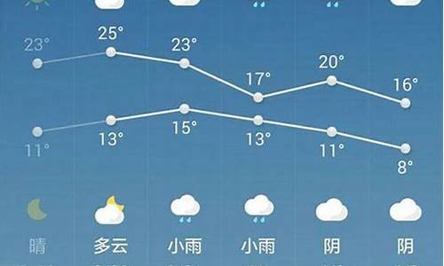 西安明天天气怎么样怎么样_西安明天的天气怎么样