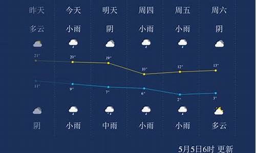 西宁天气预报详情_西宁天气预报一周天气预报