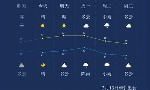 株洲天气预报一周七天_株洲天气预报一周天气