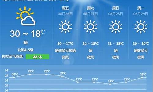 新绛天气预报60天查询百度_新绛天气预报60天