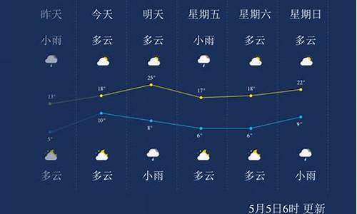 辽源天气预报30天查询结果_辽源天气预报30天