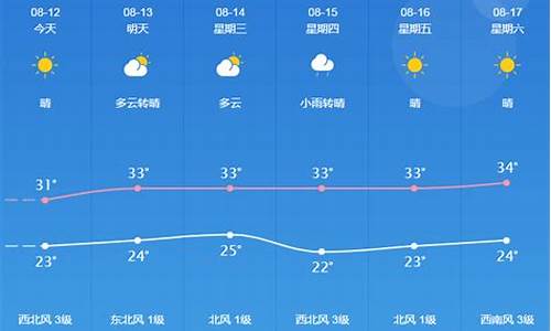 桐城天气预报一周7天新_桐城市天气预报一周