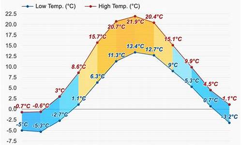 斯德哥尔摩天气预报15天查询结果_中国银行原油宝最终处理结果