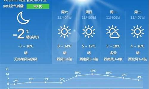 秦皇岛一周天气预报15天情况分析图_秦皇岛一周天气预报15天