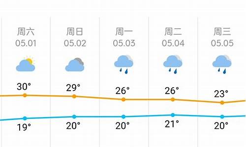 查看长沙天气预报_2345长沙天气预报查询