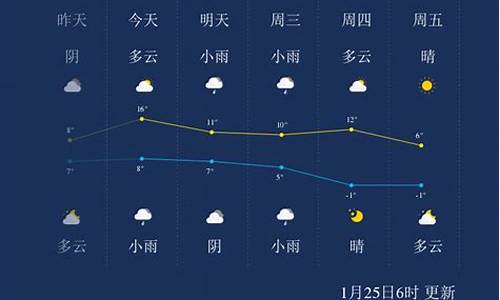 绍兴天气预报30天_绍兴天气预报30天准确米胖