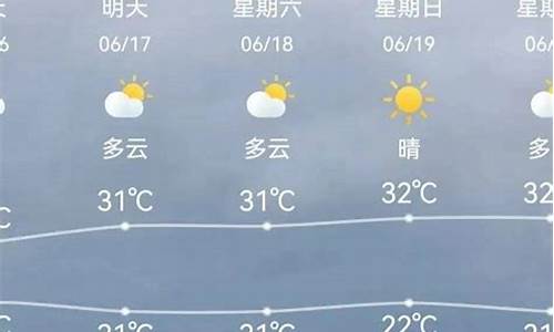 天津上周气象预报_天津上周天气预报