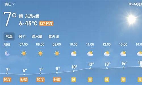 镇江天气预报一周天气_镇江天气预报15天查询30