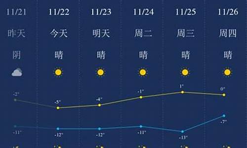 包头天气预报一周7天查询最新_包头天气预报实时更新