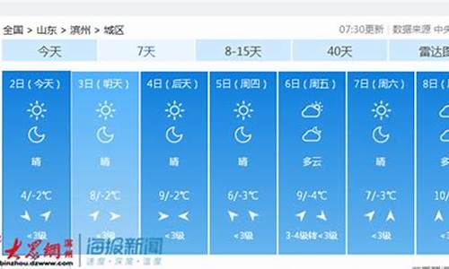 山东滨州天气预报15天查询_山东滨州天气预报一周7天