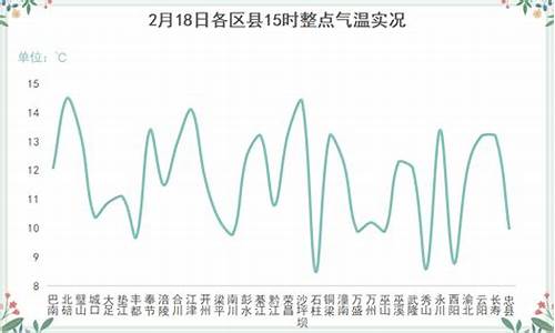 重庆未来30天天气预报_重庆未来30天天气预报准确