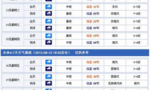 香港天气预报一周_香港天气预报一周穿衣指数