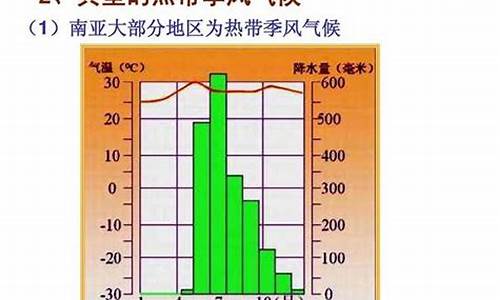 季风区气温特征_温度季风气候的特点是