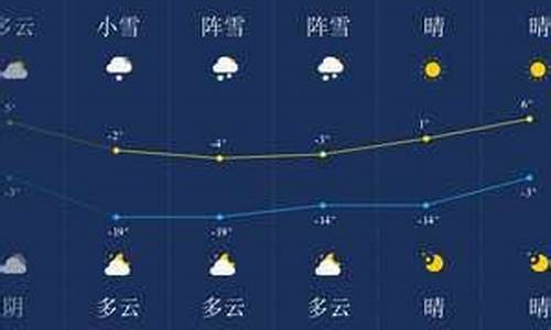 黑龙江伊春天气预报一周7天查询_黑龙江伊春天气预报一周7天查