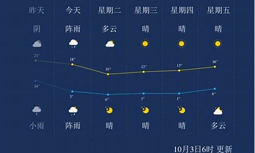 本溪具天气_本溪天气30天