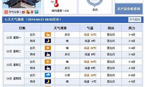 武威天气预报一周7天_武威天气预报24小时最新消息