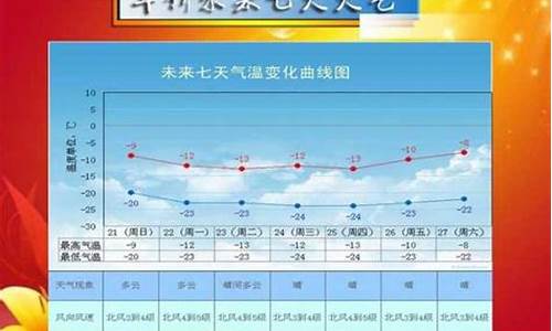 绥中天气预报一周天气情况_绥中天气预报一周天气