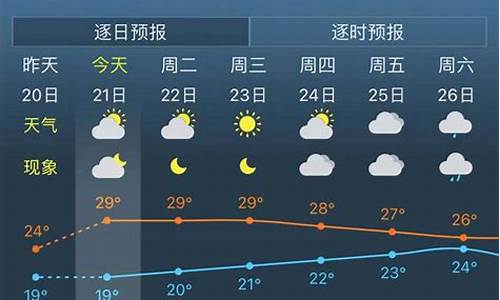 上海市未来天气预报30天_上海市未来30天气预报