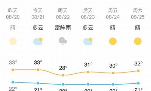 腾讯天气预报代码202_腾讯天气预报15天下载