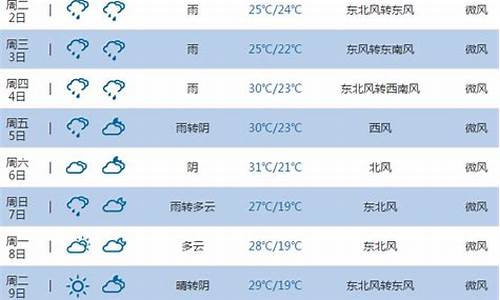 池州天气预报天气预报_池州最新天气预报