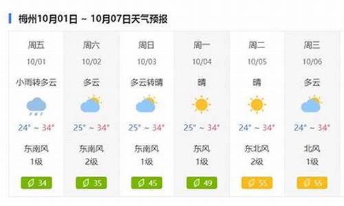 梅州天气预报15天30天_梅州天气预报