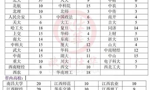 江西气象定向生_江西气象定向生竞争大不大