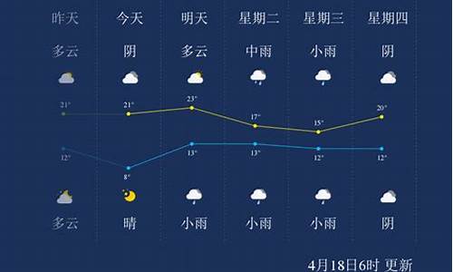 漯河天气预报15天气报_漯河天气15天预报查询