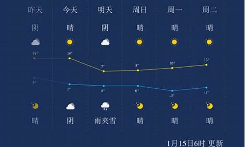 池州天气情况_池州天气预报10天最新通知