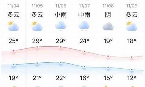 15天天气预报准确率有多少_十五天天气预报准确率