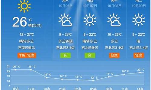 夏津天气预报30天查询结果_夏津天气预报30天查询