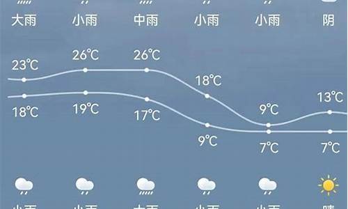 湖南男星有哪些_新绛天气预报15天天气