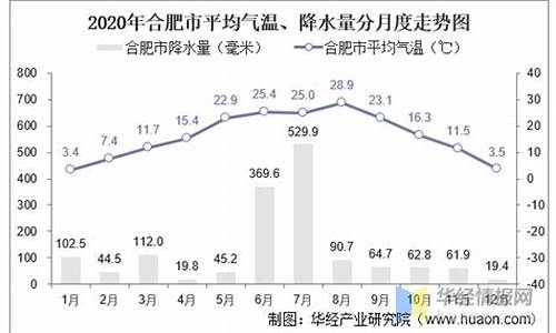 合肥水文水情查询_合肥市水文气候