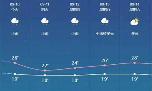 邯郸未来40天天气预报及未来预测_邯郸未来一周天气预