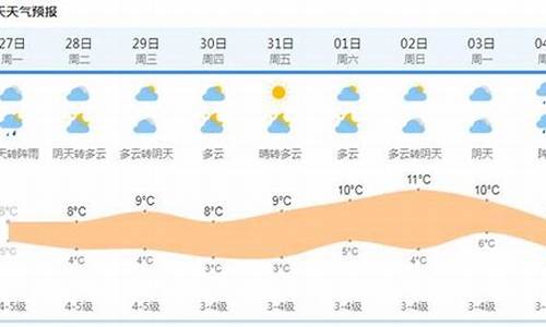 上海天气过去15天查询结果是什么_上海天气15天前的天气